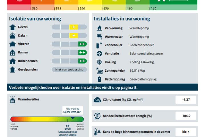 Plattegrond – Kikkerbeetstraat 2, Heerhugowaard