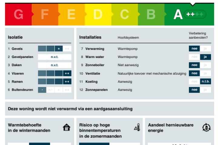 Plattegrond – Lapis Lazuli 123, Heerhugowaard