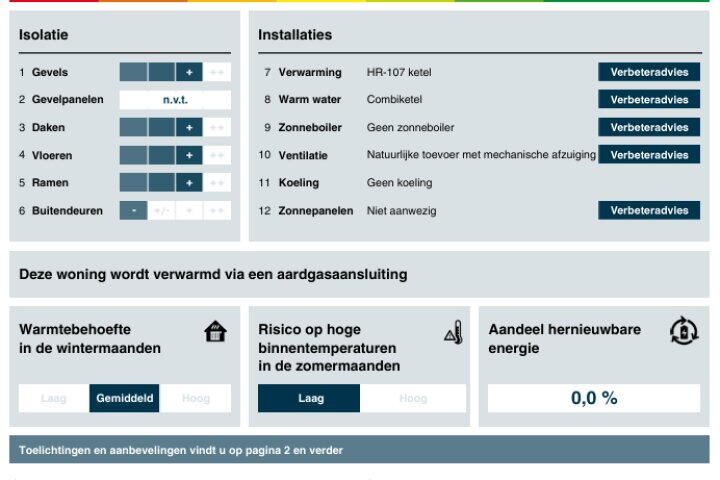 Plan – Luttikhof 9, Heerhugowaard