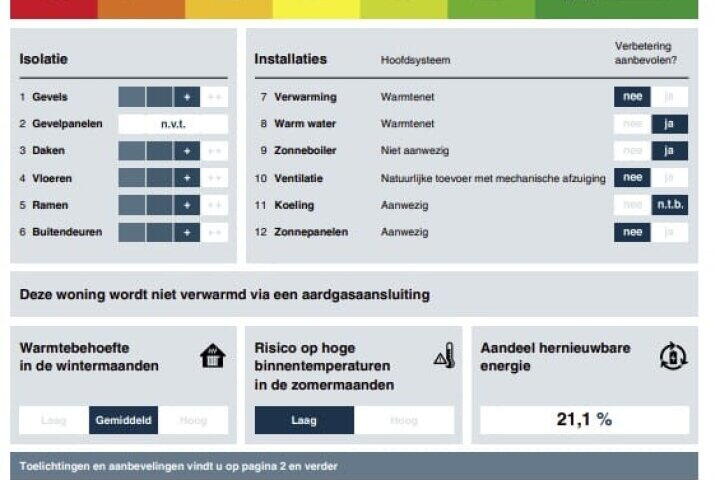Plattegrond – Maria Zegwaart-de Korte erf 6, Heerhugowaard