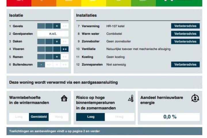 Plan – Zuijder Vlaerdinge 111, Heerhugowaard
